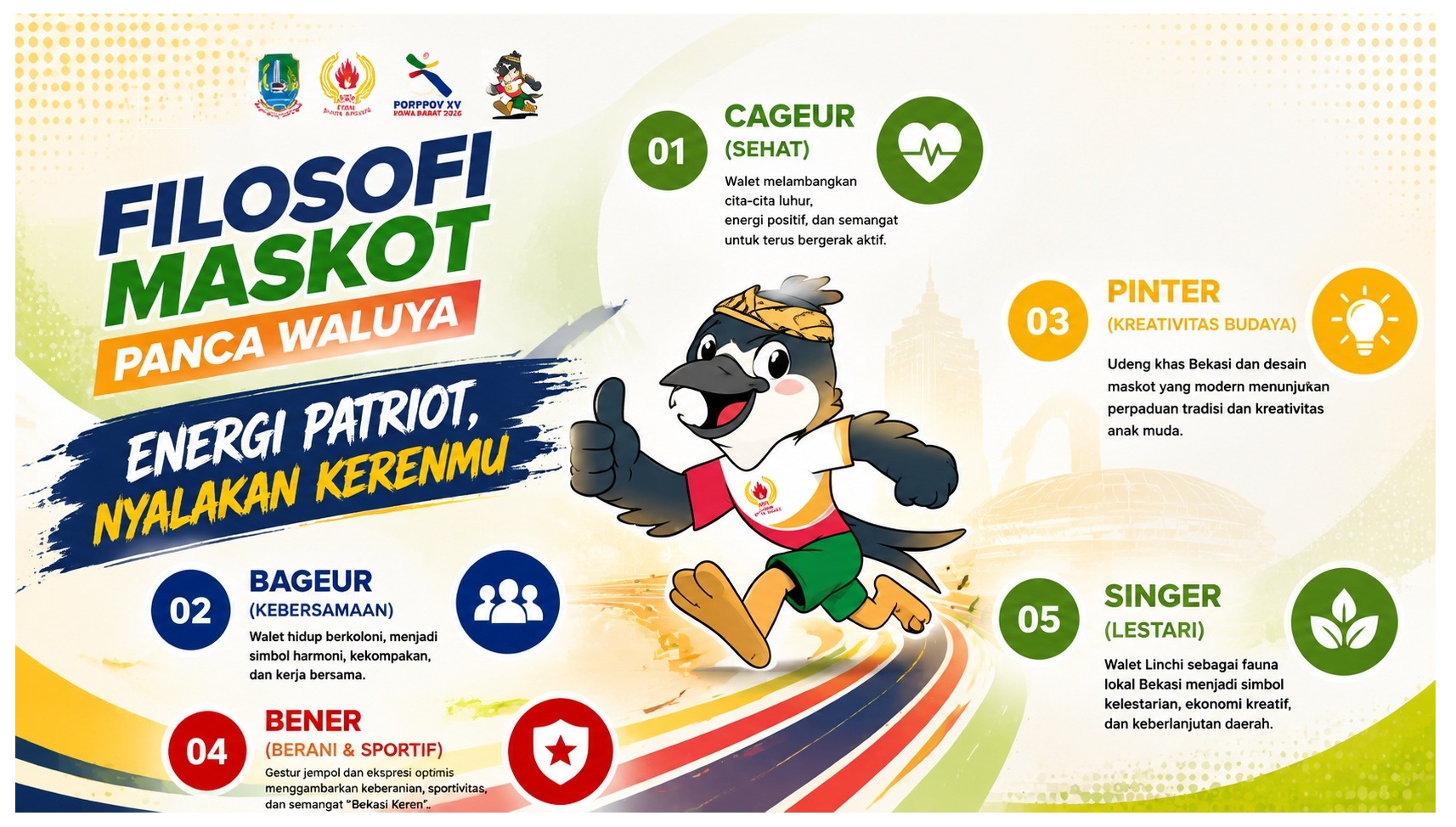 Walker, Maskot Porprov XV Jabar 2026 yang Membawa Pesan Semangat Kota Bekasi